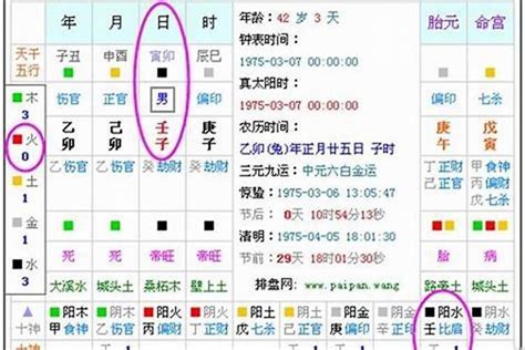 命中缺|五行查询免费,测五行生辰八字,测算自己的五行